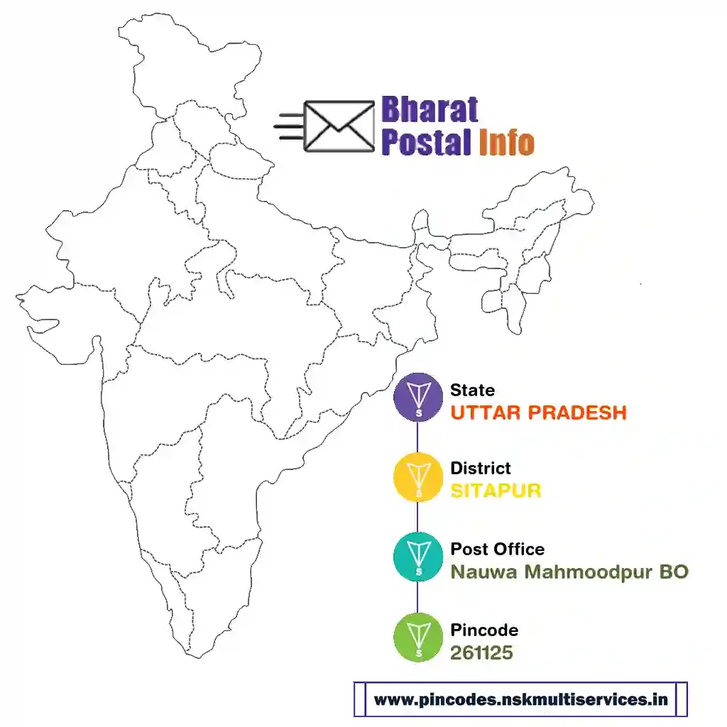 uttar pradesh-sitapur-nauwa mahmoodpur bo-261125